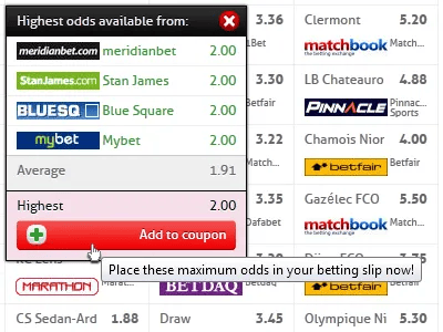 Sports Activities Betting Strategies Key Components For Profitable Betting